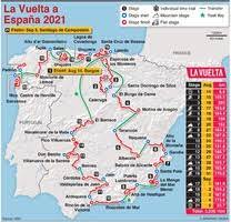 «the best international cycling teams and cyclists are keen on coming to the valencian community» 15 january 2021. Cycling La Vuelta A Espana 2021 Route Infographic
