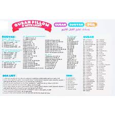 Surah Al-Baqarah- Guiding Light's Understanding