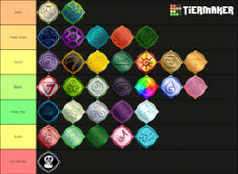 Elements are titles for a set of spells that share a common theme. Roblox Elemental Battlegrounds Ultimates Tier List Community Rank Tiermaker