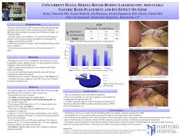 concurrent hiatal hernia repair during laparoscopic