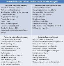 In fact, brand consistency is linked to a 33% boost in revenue. Strategic Plan For Haier S Global Brand Building Lu Yidan Bachelor S Thesis Business Management December 2009