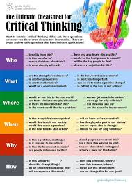Ultimate Critical Thinking Worksheet Critical Thinking Skills Critical Thinking Thinking Skills