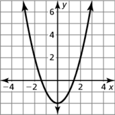 11 tea time 7 another addition to the tea time series. Https Www Rockwoodschools Org Cms Lib Pa02218971 Centricity Domain 2168 Cp 20algebra 20ii Pdf
