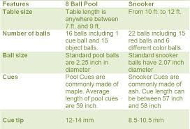 Difference Between Billiard And Snooker I Table Games Table Sizes