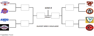 Playoff match between the 7th team classified from serie a and the 2nd team classified from serie b: Serie C Gold Lazio Il Tabellone Dei Playoff E Dei Playout 2019