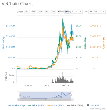 Digital Currencies To Buy For 10 Dollars Coinmarketcap