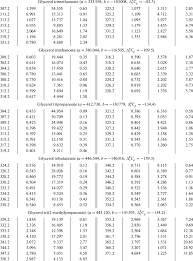 Experimental Values For Saturated Vapor Pressure Of Esters Of Glycerol Download Table