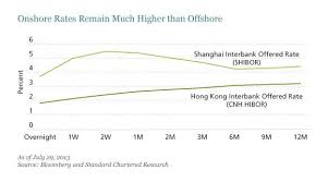 China Comes Closer To Convergence Seeking Alpha