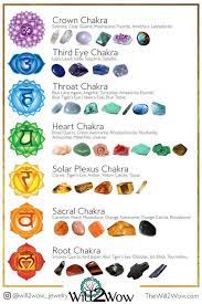 Piedras Para Los Chackras Chakra Stones Healing Crystals Crystal Healing Stones Chakra Crystals