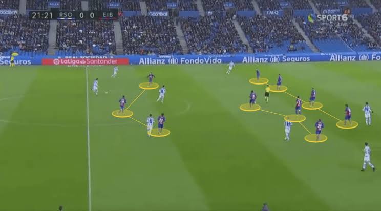 Tactical Theory: Pressing in La Liga | TFA