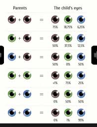 56 Punctilious Eye Chart Eye Color