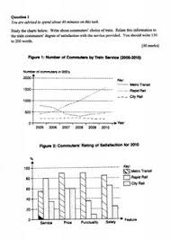 Panduan buat calon muet yang bakal menduduki peperiksaan muet tahun 2020. 23 Muet Report Writing Ideas Report Writing Writing Report