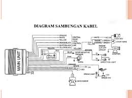 Maybe you would like to learn more about one of these? Wiring Alarm Dan Central Lock Blender Kita