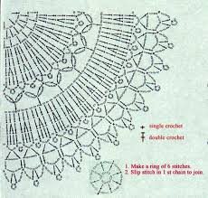 Crochet Doily Pattern In Charts