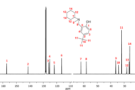 Benzene is a natural constituent of crude oil and is one of the elementary petrochemicals. Figure S2 13 C Nmr Of L 1 H In Benzene D 6 Download Scientific Diagram