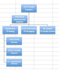 Create Organizational Charts In Excel Smartsheet