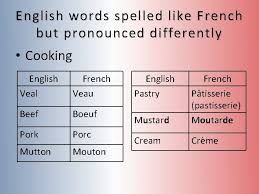 It smells good in the kitchen because i'm baking a cake. You Know More French Than You Think Borrowing