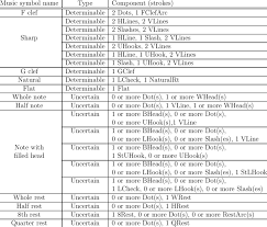 Symbols with codes between 9000 and 9999 rely on certain fonts, and may not work everywhere. List Of Music Symbols With The Set Of Strokes Forming Them Download Table