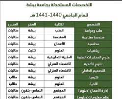 جامعة الملك فيصل تعلن وظائف إدارية وفنية وتعليمية لحملة الثانوية فأعلى: ÙƒÙ„ÙŠØ© Ø§Ù„Ø§Ù‚ØªØµØ§Ø¯ Ø§Ù„Ù…Ù†Ø²Ù„ÙŠ Ø¬Ø§Ù…Ø¹Ø© Ø¨ÙŠØ´Ø© Bcartsales Org