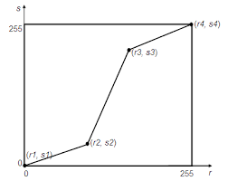 Linear Contrast Stretch Of Grayscale Images Codeproject