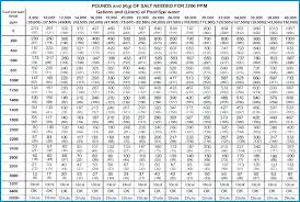 heater sizing calculator akimilabs co