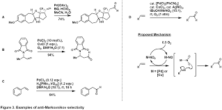 Wacker Process Wikipedia