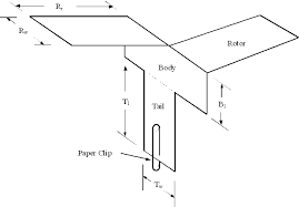 See full list on wikihow.com Experimental Optimum Engineering Design