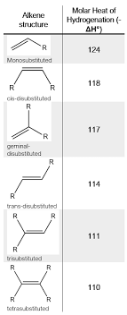 Why Is Cis-Bicyclo [4.1.0]-Heptane More Stable Than Its Trans Isomer? -  Quora