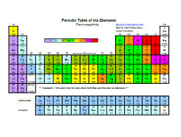 Free Periodic Table With Electronegativity Values Http Bit Ly 10tauih Periodic Table Periodic Table Of The Elements Periodic Table Chart