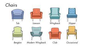 Following are furniture types in different room of any home. These Charts Are Everything You Need To Choose Furniture Types Of Living Room Chairs Furniture Styles Guide Types Of Chairs