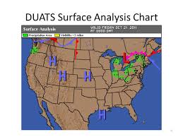 Weather Charts Ppt Video Online Download