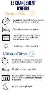 L'heure d'hiver correspond, dans les pays pratiquant le changement d'heure, à l'heure dite « normale », qui est l'heure légale appliquée dans les mois correspondant à l'hiver. On Change D Heure Ce Week End Trois Questions Sur L Heure D Ete