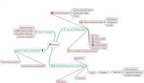 Pin On Mind Maps