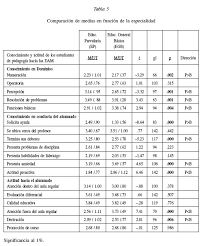 A) ¿cuántos ángulos de 45° hay en uno de 90°? Conocimiento Que Poseen Los Estudiantes De Pedagogia En Dificultades De Aprendizaje De Las Matematicas Dam