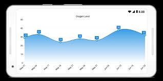 xamarin android charts graphs interactive charts