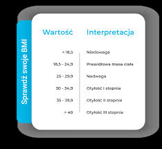 Ilość żywności (w gramach) arkikoodi. Kalkulator Anna Regula Dietetyka
