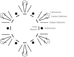 Hallo ihr lieben in diesem video zeige ich euch wie ihr dieses einfache herz häkeln könnt. Blumen Hakeln Ganz Einfach Stricken Und Hakeln Mit Elizzza