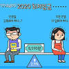 최저임금액은 주로 시급으로 정하게 돼. 1