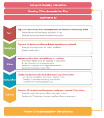 Read our 5 practical tips and download your free cleaning workers should be encouraged to practice their own good personal hygiene in the workplace. Workplace Housekeeping