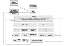 Refined Glaucoma Referral Practice Offers Prospect Of