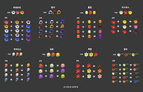 Flower breeding is the act of pairing flowers of the same species together in order to create new colour flowers from them. Visual Guide To Raising Flowers In Animal Crossing New Horizon Ac Newhorizons