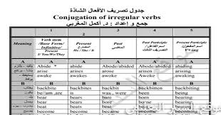 جدول تصريف الافعال الشاذة في اللغة الانجليزية Pdf