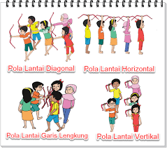Makna pola lantai vertikal adalah hubungan antara manusia dengan tuhan yang mahasa esa sebagai pencipta alam semesta dan yang mengatur kehidupan manusia. Pembelajaran 5 Tema 4 Subtema 2 Gangguan Kesehatan Pada Organ Peredaran Darah Mikirbae Com