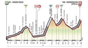 Profil de toutes les étapes. Giro 2018 Presentation De L Etape 19 Venaria Reale Bardonecchia