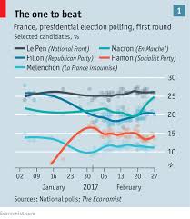 briefings the economist