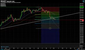 bitstamp btc usd chart published on coinigy com on may