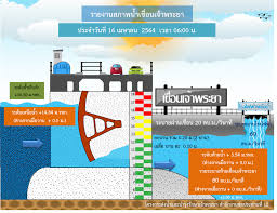 เลขนี้น่าออก เจ้าบอกไม่กล้ารับ 16 เมษายน 2564. Iuf Ngedb8iwam