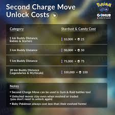 The Ultimate Stardust Guide Farming Trading Second Charge