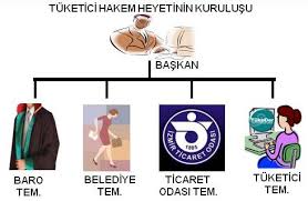 Tuketici Hakem Heyetleri Tukoder