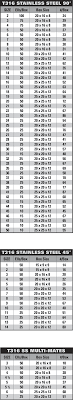 Short Radius Chart Rpr Houston